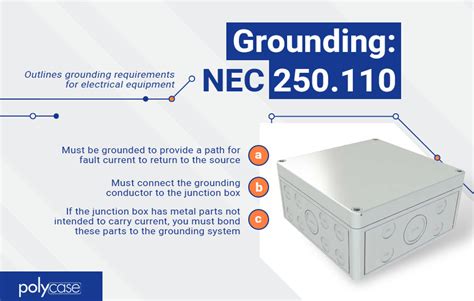 nec code grounding metal boxes|national electrical code grounding requirements.